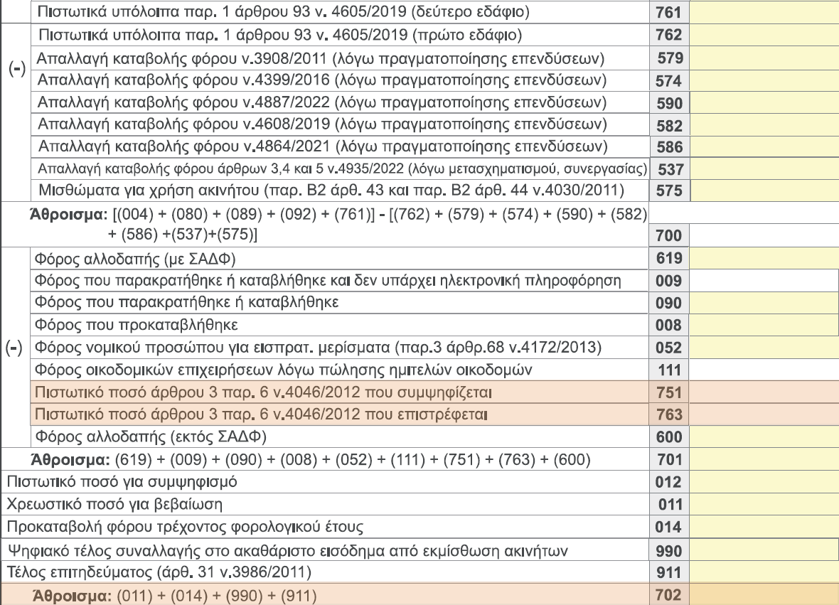 Πίνακας Εκκαθάρισης φόρου